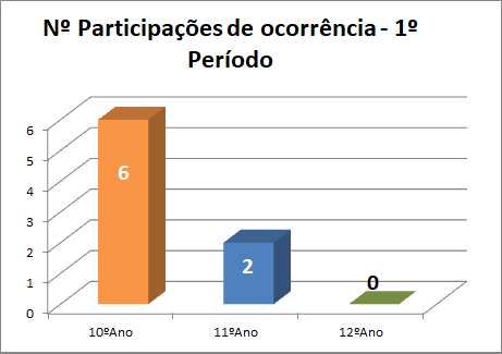 1p2223partOcorr